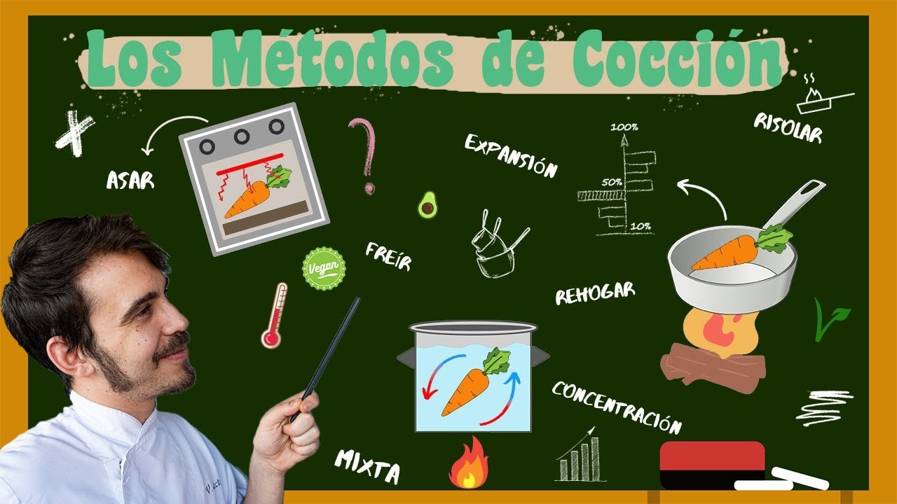 Diferencias Clave entre Mantequilla y Tomate en Técnicas Culinarias | Guía Completa