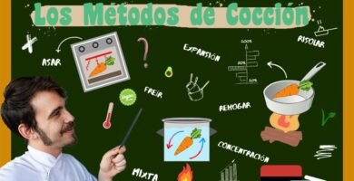 Diferencias entre mantequilla y tomate en la técnica culinaria
